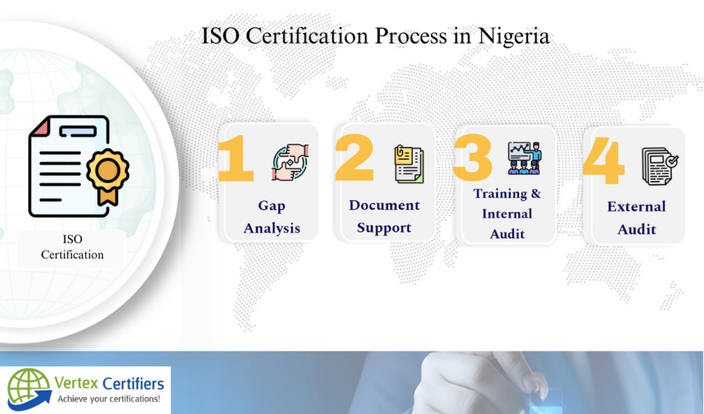 ISO Certification Process in Nigeria