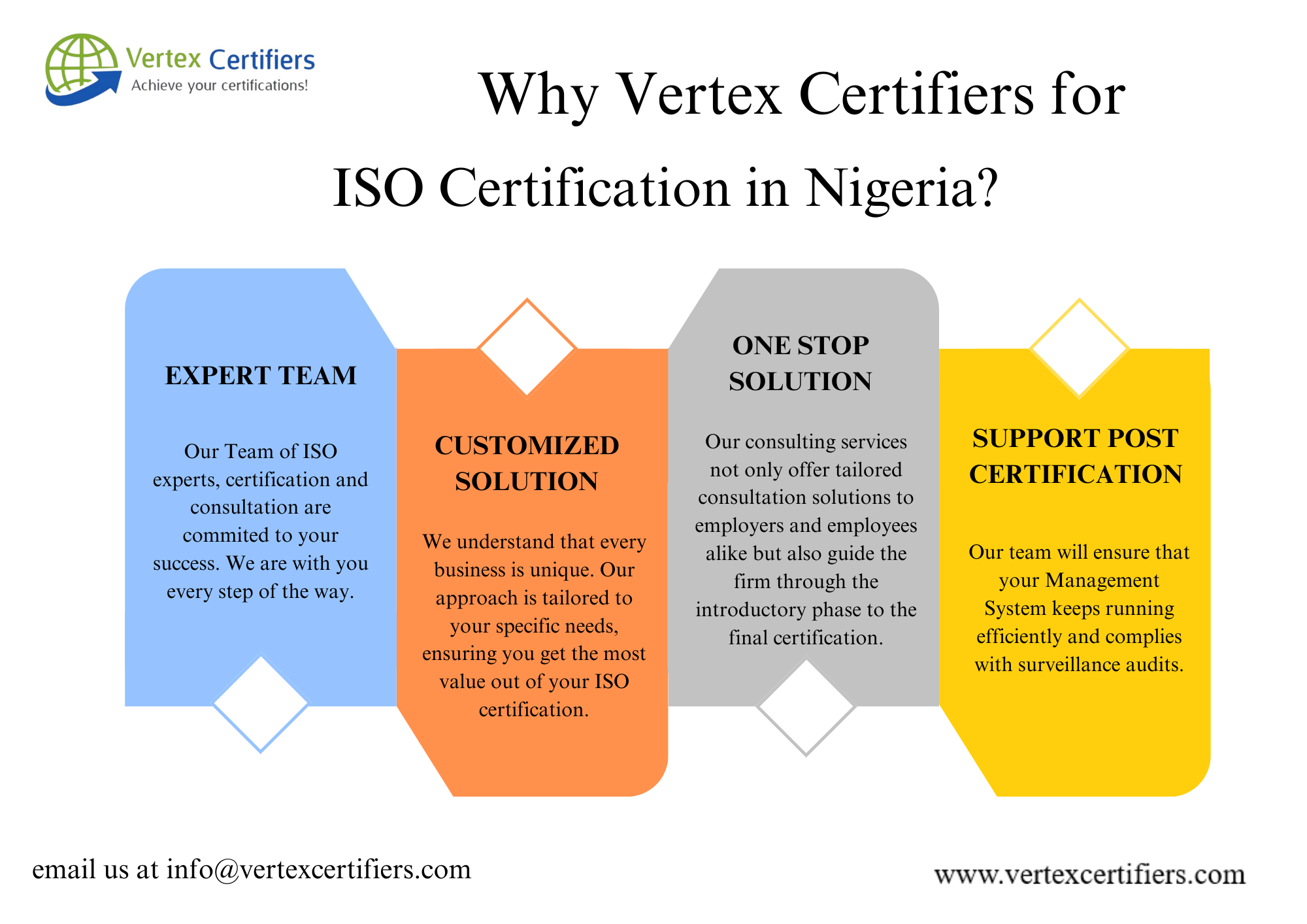 Why vertex certifiers for ISO Certification in Nigeria